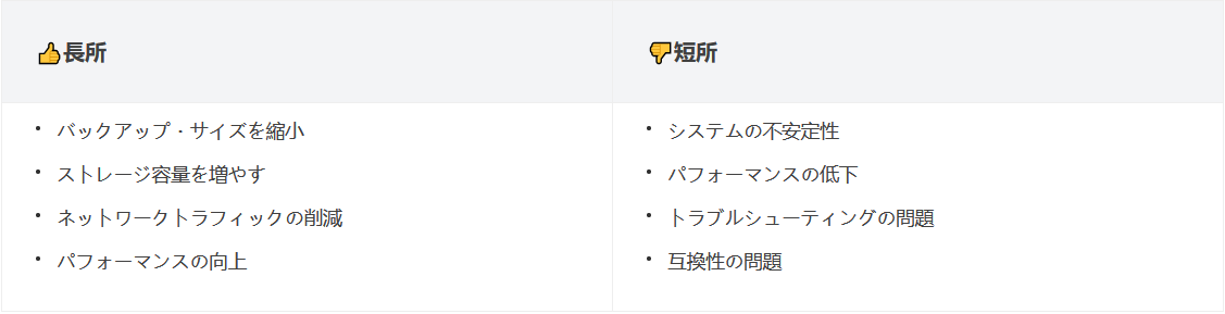 圧縮ドライブは長所と短所