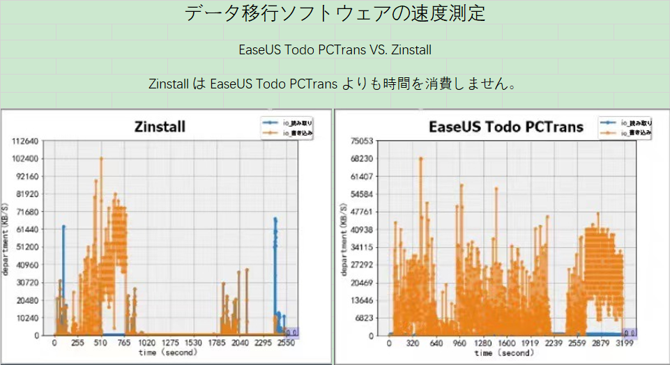 2024年に知っておくべきZinstallのレビュー EaseUS