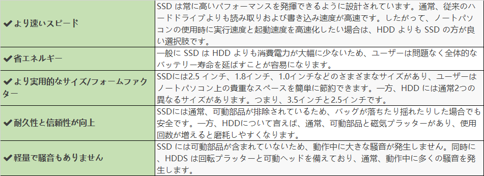 HDDからSSDにデータを転送するメリット