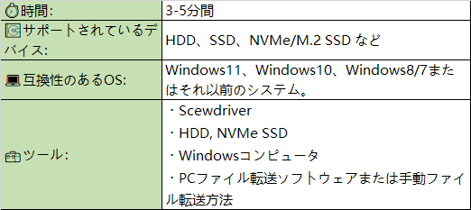 HDDからNVMe SSDにファイルを転送する方法