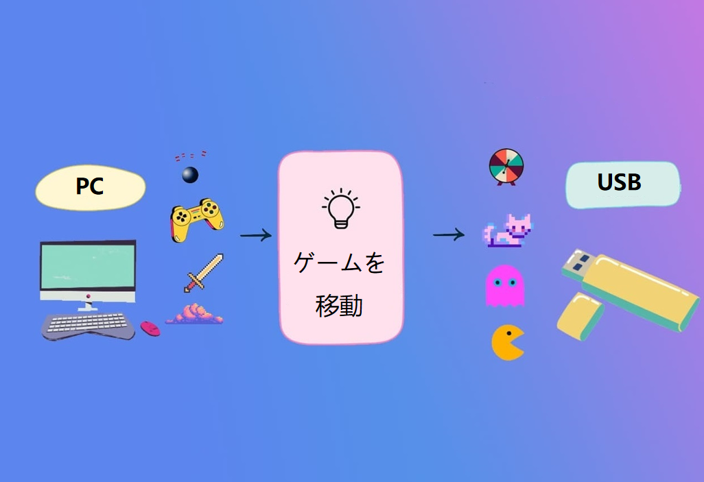 transfer-games-from-pc-to-usb-cover.png