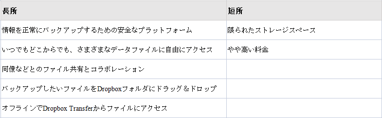 Dropbox Transferを使用する長所と短所