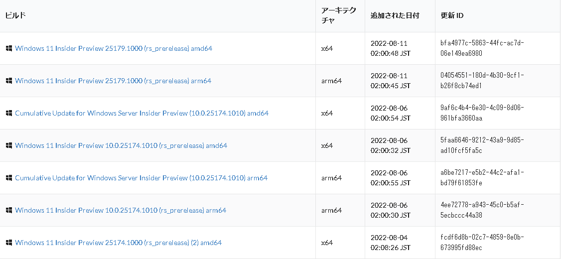 UUP Dump を使用して Windows 11 22H2 ISO ファイルをダウンロードする2