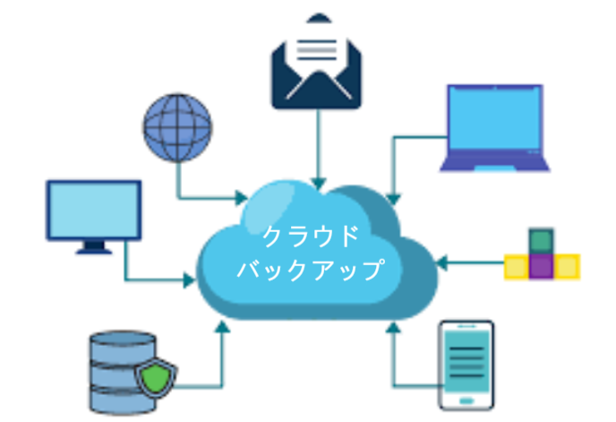 クラウドバックアップ
