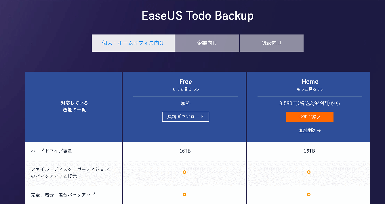 EaseUS Todo Backup