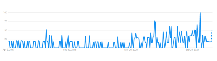 コンピューターウイルスのデータ