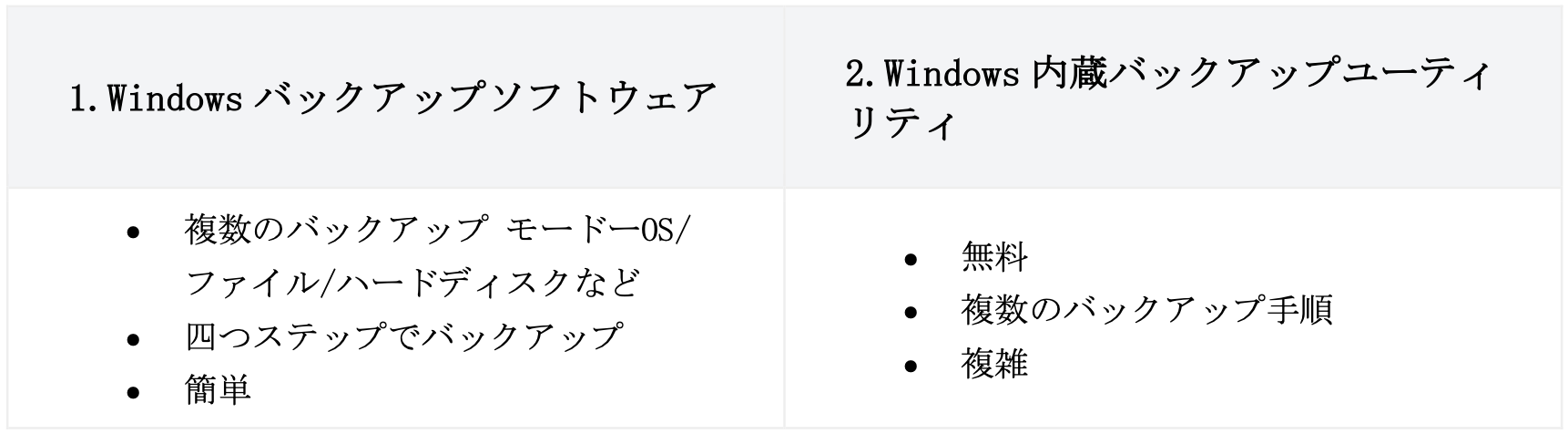 バックアップ方法