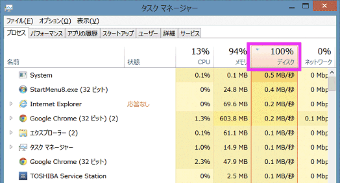 タスク マネージャー