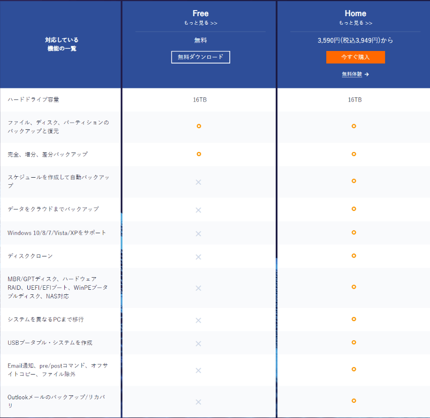 homeとfreeの比較