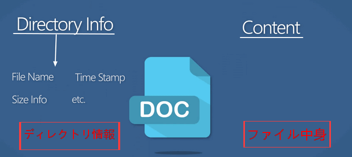 ファイルの2つ要素