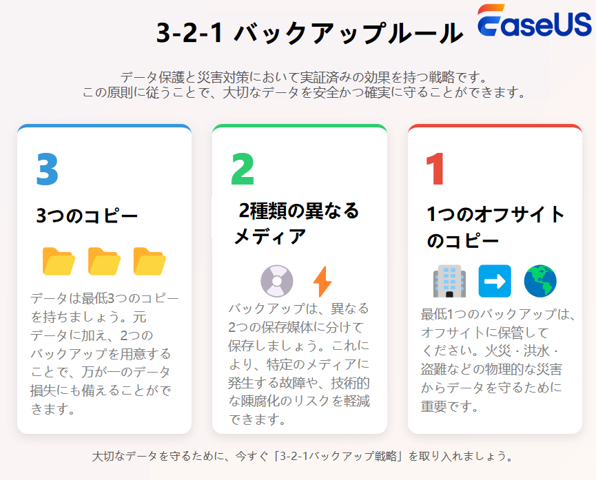 3-2-1バックアップルール
