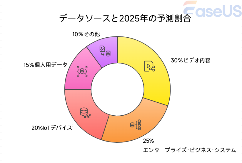 予測データソース
