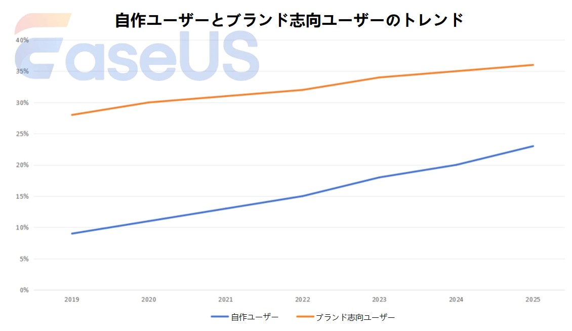パーソナライズされたニーズ