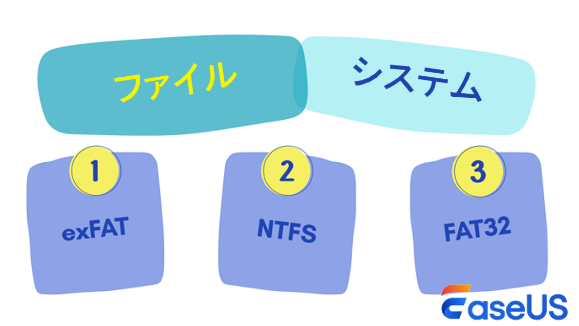 外付けハードディスク・ファイル・システム