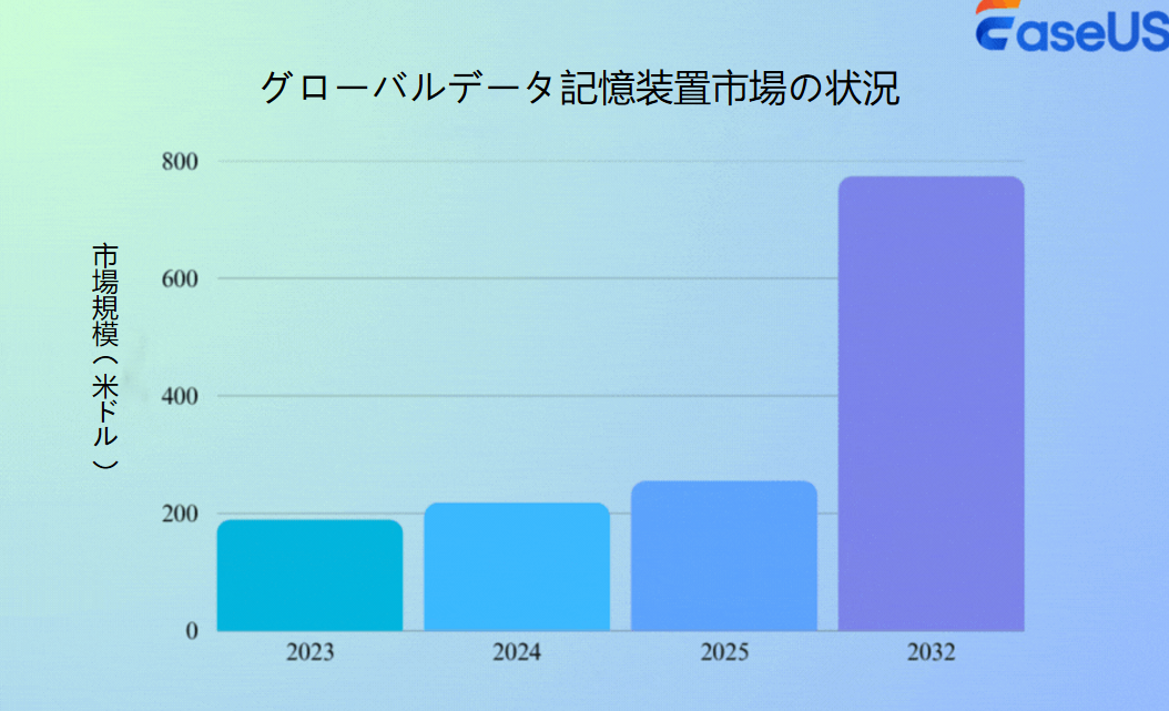 データ記憶装置市場の概要