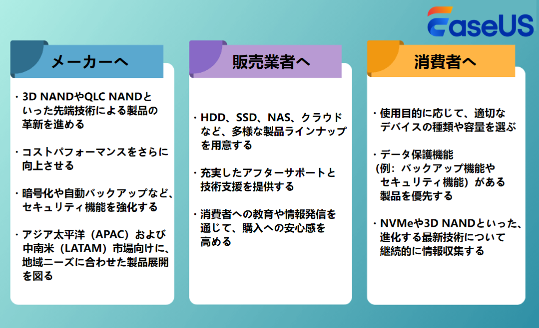 市場に対する提言