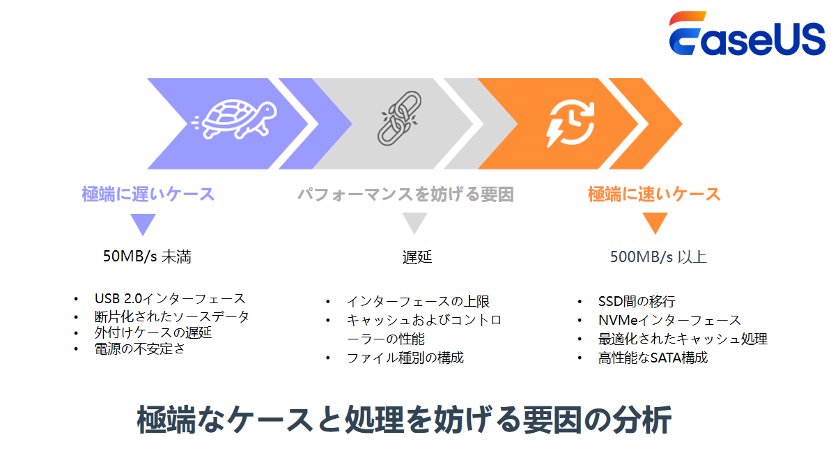 極端なケースと処理を妨げる要因の分析