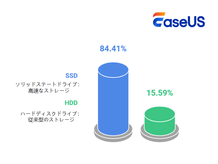 システムディスクの種類