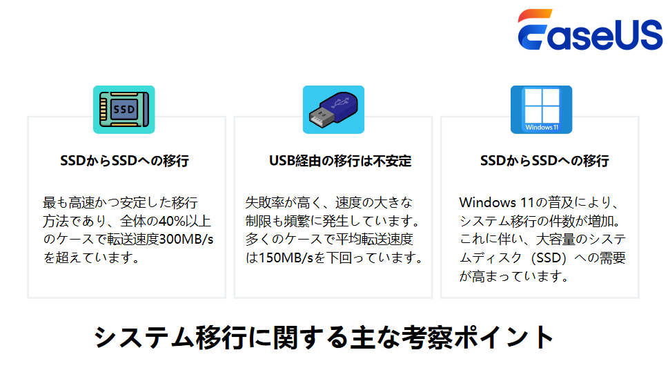 システム移行に関する主な考察ポイント
