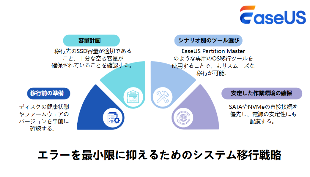 エラーを最小限に抑えるためのシステム移行戦略