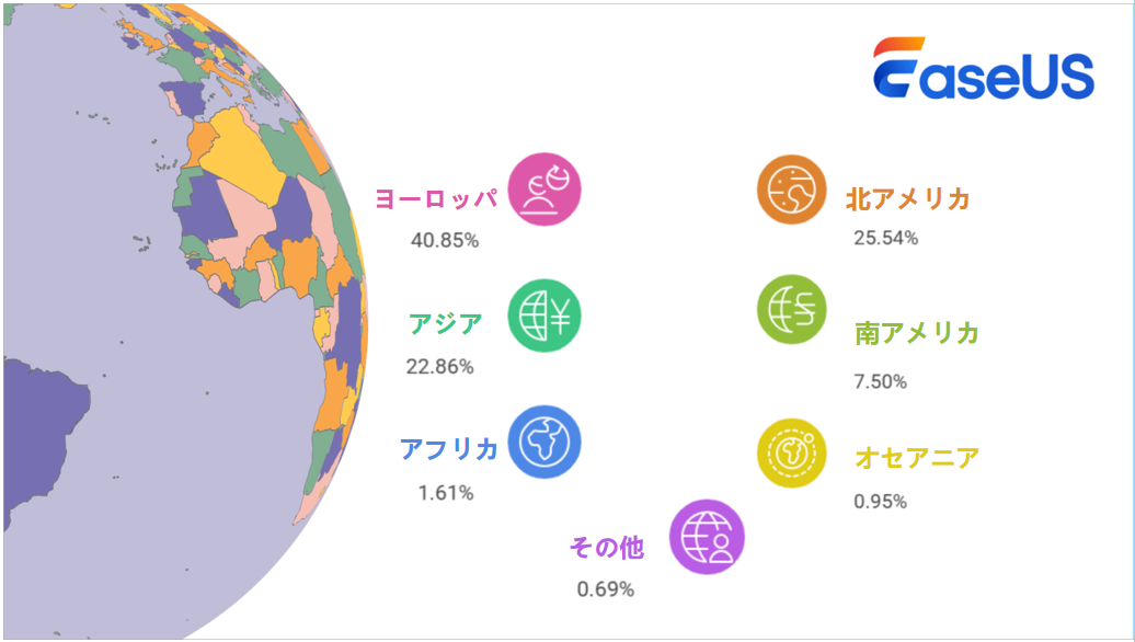 世界中のユーザーの割合