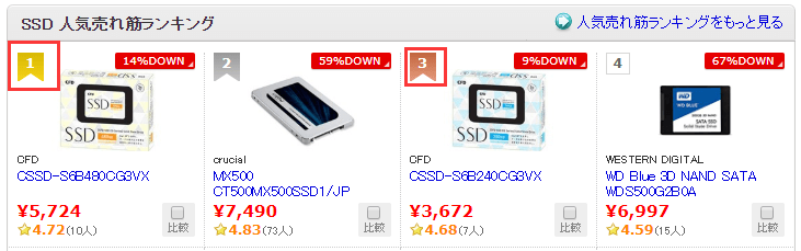 価格のSSDの売れ筋