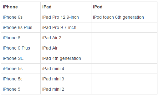 iOS 10対応機種