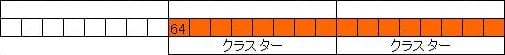4Kアライメント行う後
