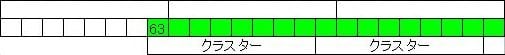 4Kアライメント行う前