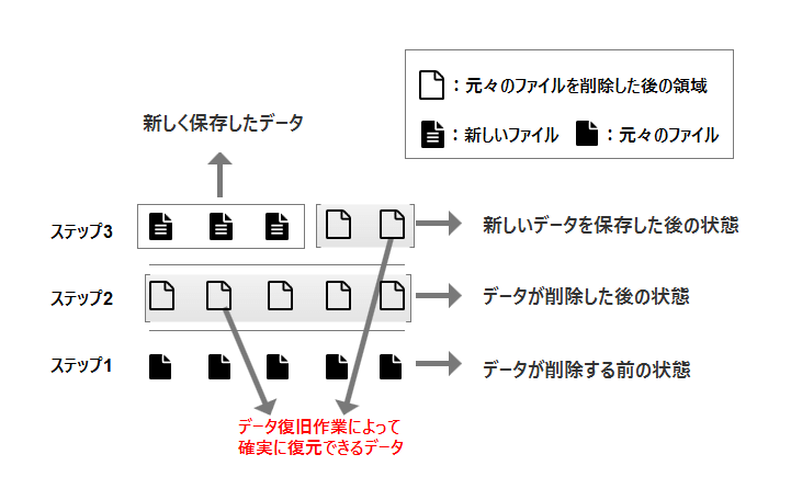 Mac ゴミ箱 復元 Macのゴミ箱から削除したデータを復元する方法