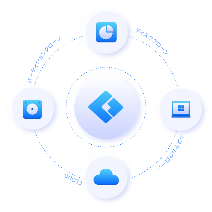 EaseUS® Todo Backup Free - 無料のバックアップソフト - Windows向け